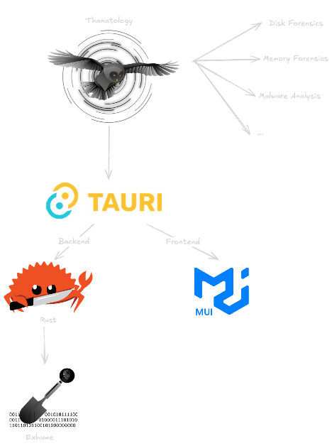 Thanatology architecture