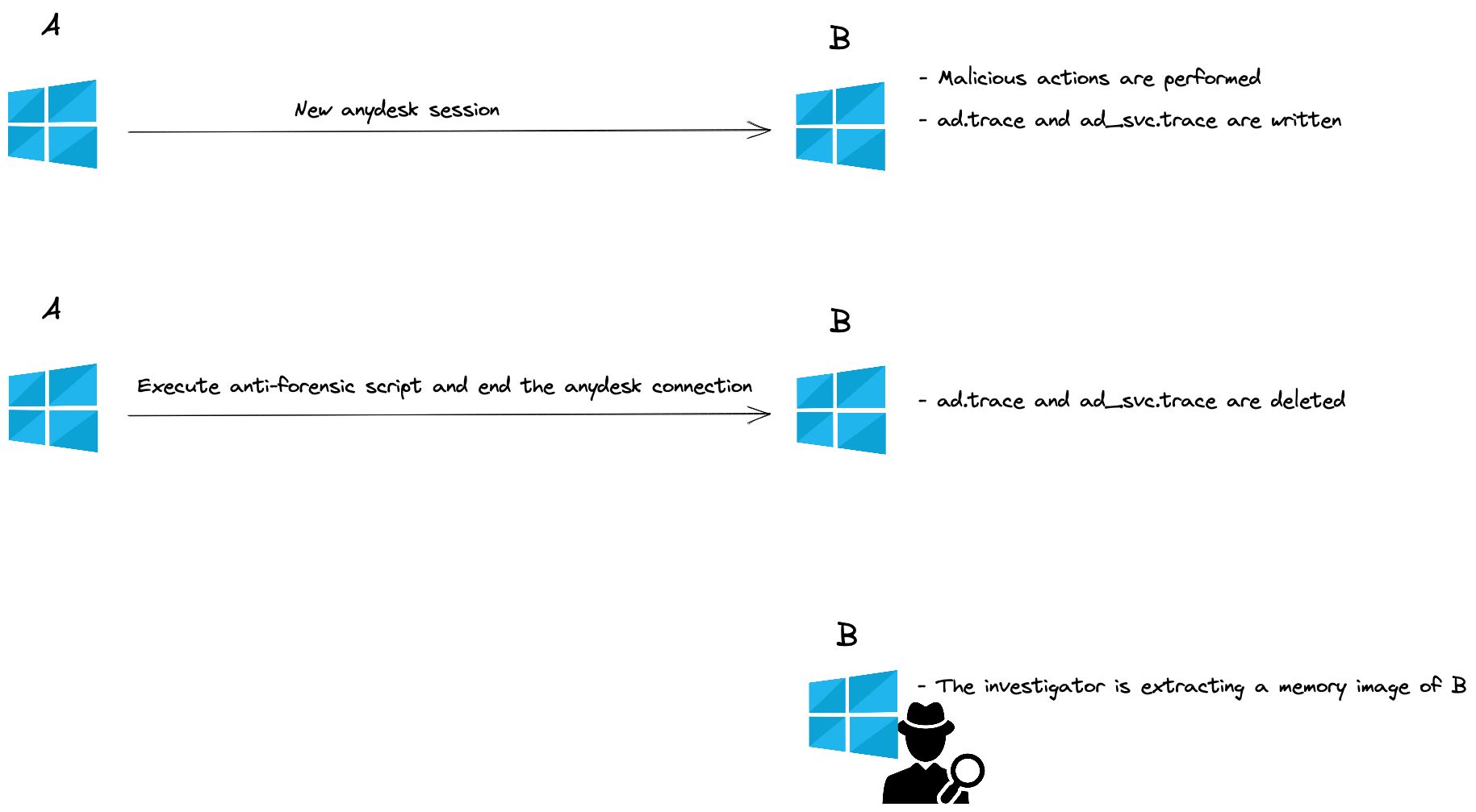 alt text